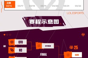 包含国王杯赛程吃紧，波尔图今晚造点机会，媒体盛赞，赛程密集仍需轮换的词条-mk中国官网